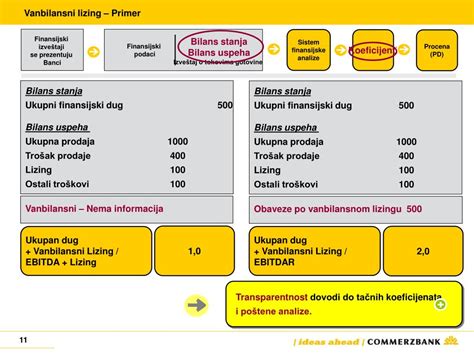 operativni lizing primer.